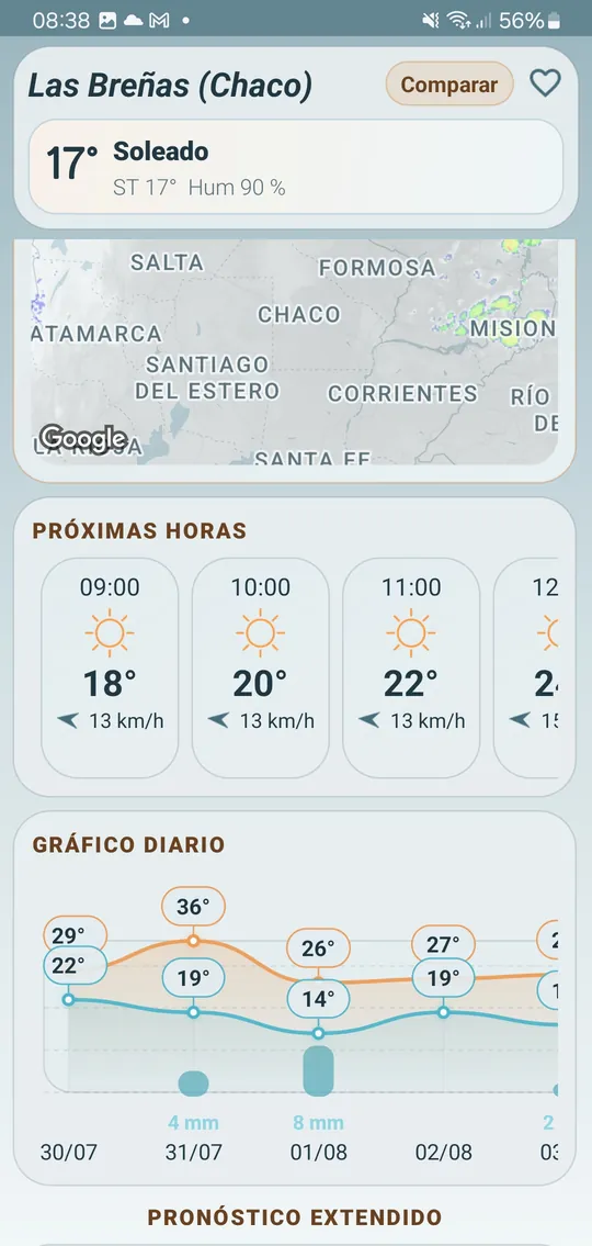 Pronóstico por hora y gráfico de los próximos días